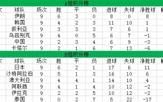 足球是分小组积分的吗，足球小组积分相同规则